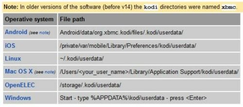Kodi AdvancedSettings.xml Location